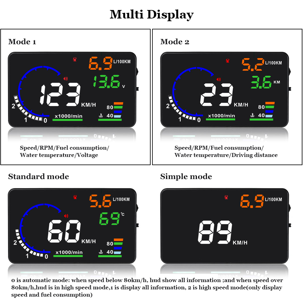 AD 5,5 ''OBD2 HUD pantalla fro - Anemometer Wind Speed reseña y precio